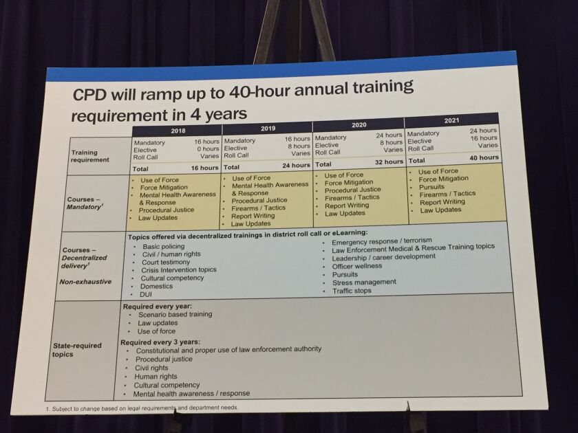 Details of the new Chicago Police Department training regiment were displayed at Wednesday’s news conference. | Sam Charles/Sun-Times