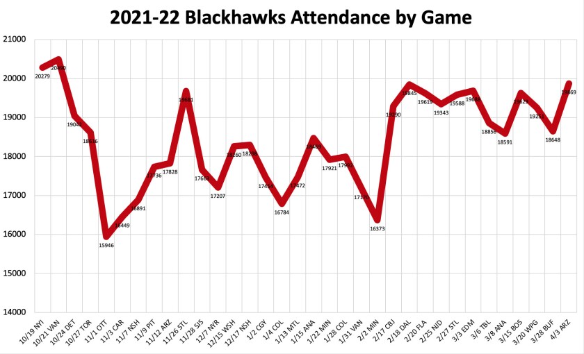 Attendance_chart.png