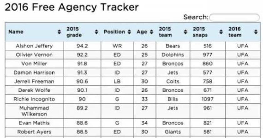 alshon_free_agent_rank_600x315.jpg