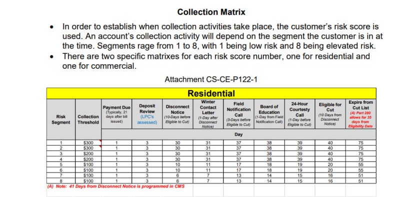 ComEd’s “collection matrix” chart, which was shared with state regulators looking at risk ranking. It shows eight “risk segments” and explains how they are treated differently in the disconnections process.