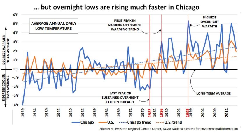 but_overnight_lows.jpg