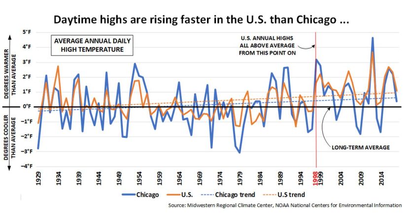 Daytime_highs.jpg