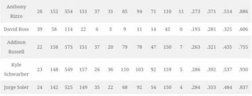 cubs_projections_bottom_600x231.jpg